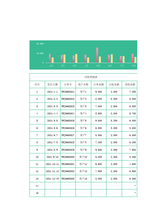 应收应付款(一键汇总图表分析)