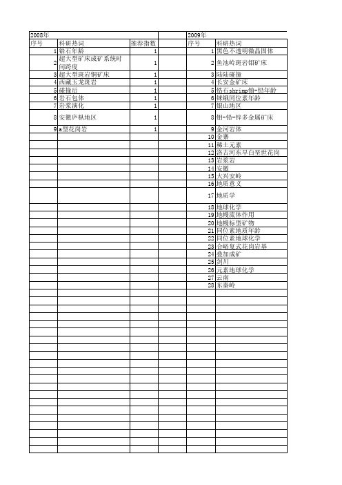 【国家自然科学基金】_石英正长斑岩_基金支持热词逐年推荐_【万方软件创新助手】_20140801