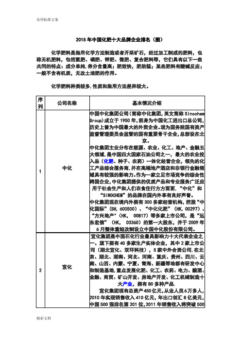 化肥企业的排名