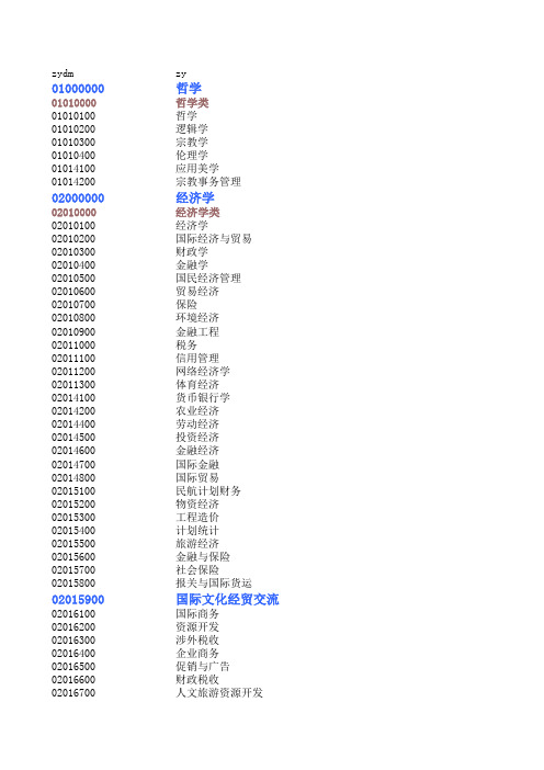 1.2010年学历专业目录代码表