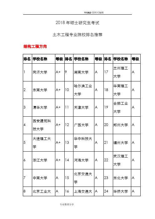 2018硕士设计研究生考试土木工程专业院校排名推荐