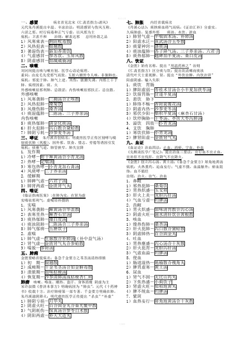 中医内科学整理笔记方便背诵版