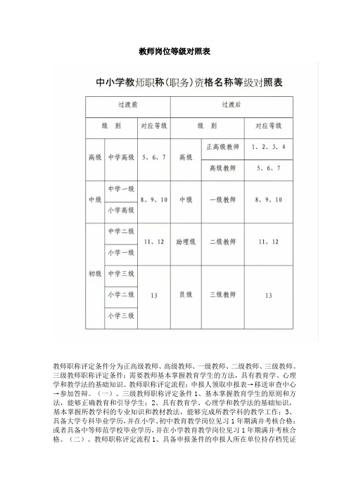 教师岗位等级对照表