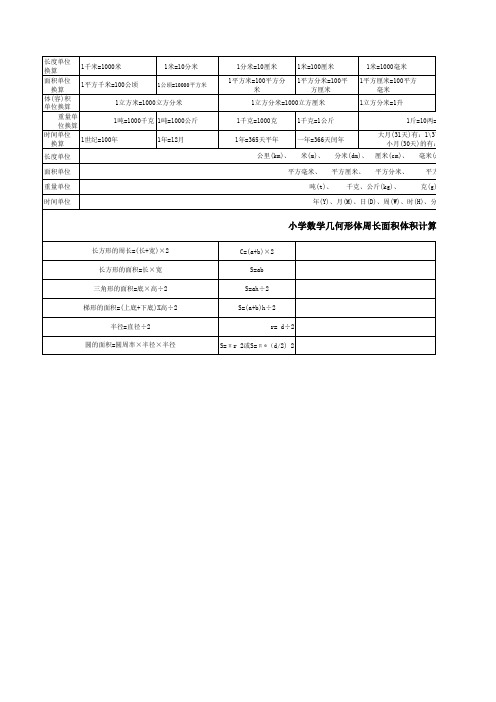 四年级下册单位换算公式大全表