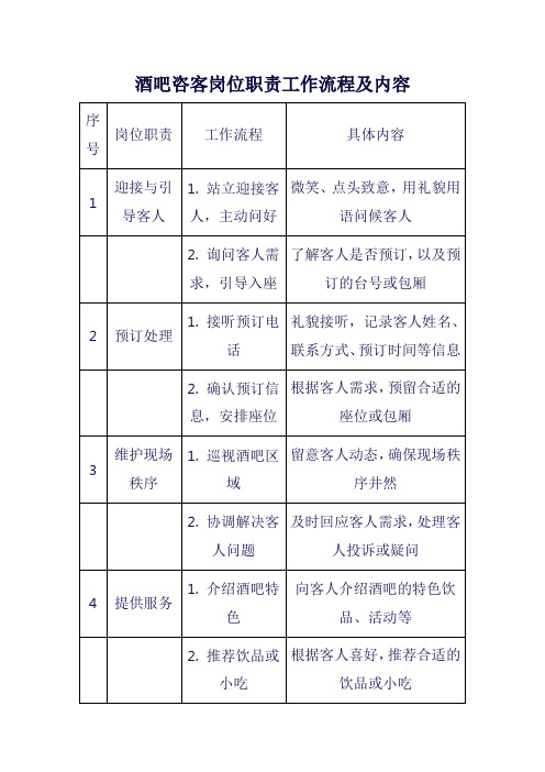 酒吧咨客岗位职责工作流程及内容