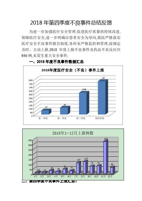 季度不良事件总结分析