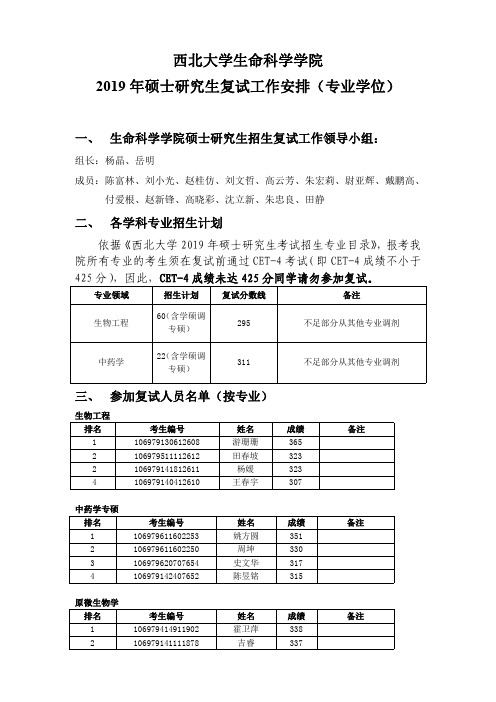 2019 年西北大学硕士研究生复试方案-生科院2019专业硕士复试安排 (1)