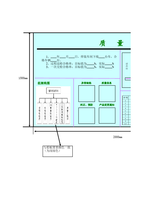 车间质量看板模板