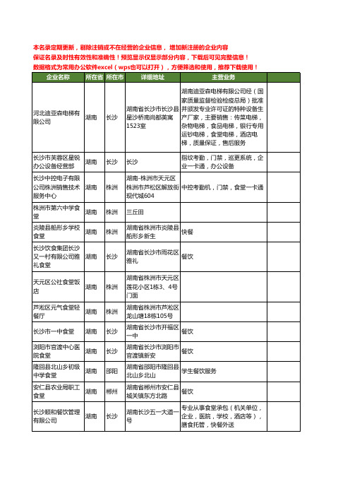 新版湖南省食堂工商企业公司商家名录名单联系方式大全229家