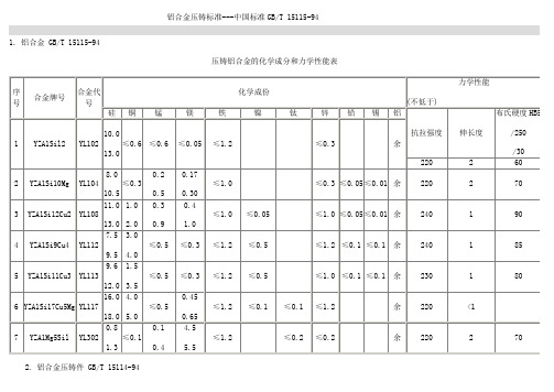 GB-T 15115-94铝及其合金压铸标准