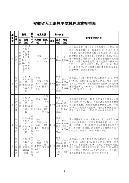 安徽省人工造林主要树种造林模型表