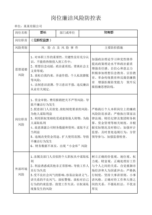 岗位廉洁风险防控表--某某财务部