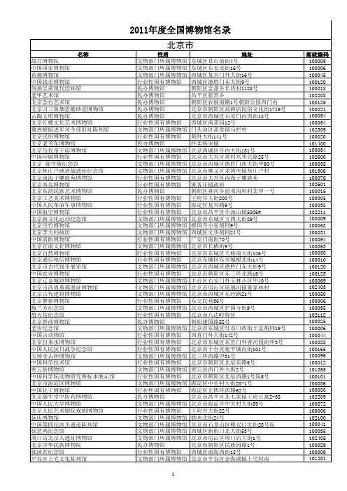 2011年度全国博物馆名录