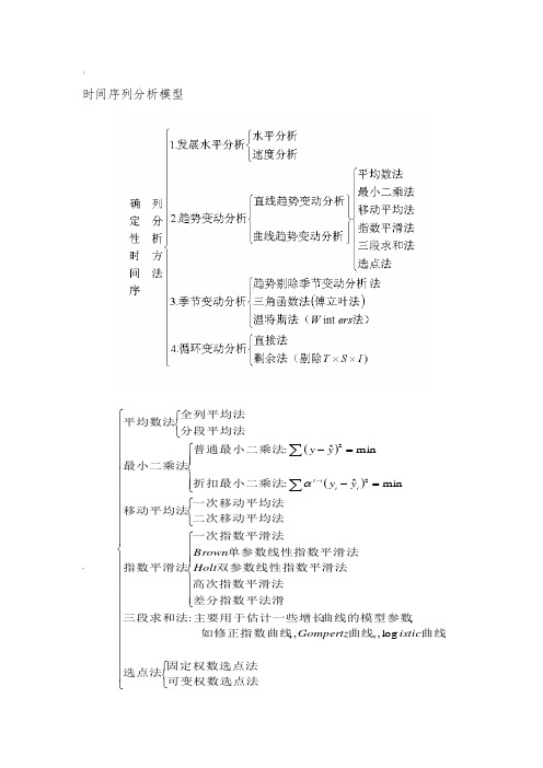 时间序列分析-读书笔记