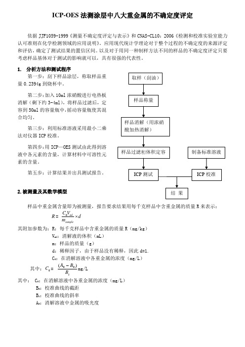 ICP总含量不确定度报告