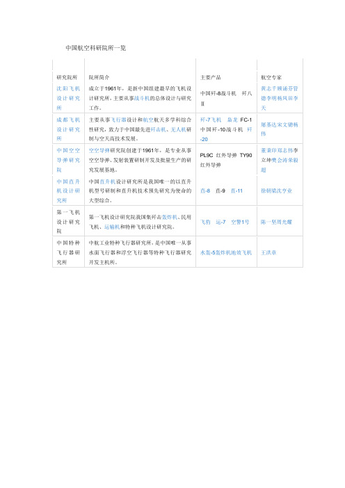 中国航空院所一览表