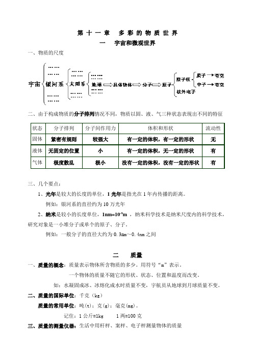 人教版九年级物理第 十 一 章   多 彩 的 物 质 世 界