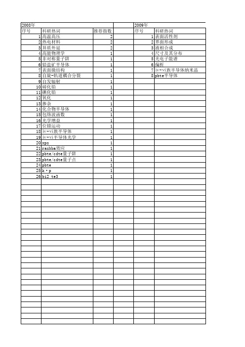 【国家自然科学基金】_pbte_基金支持热词逐年推荐_【万方软件创新助手】_20140802