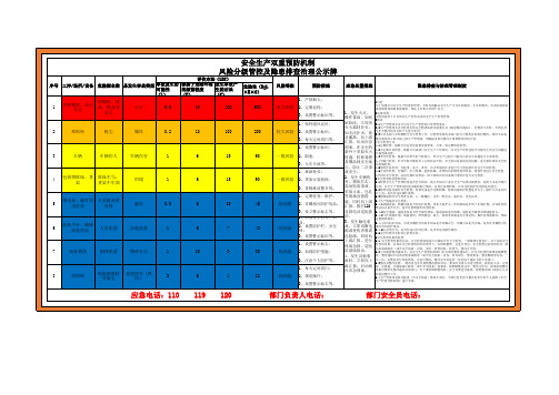 安全生产双重预防机制风险分级管控及隐患排查治理公示表