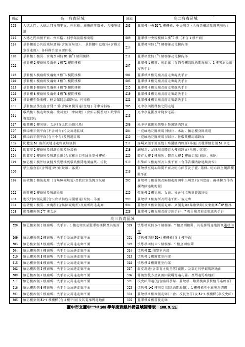 国立台中一中97学年度下学期新班组外扫区域分配一览表