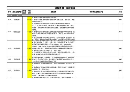 供应商特殊过程审核(CQI-27)报告