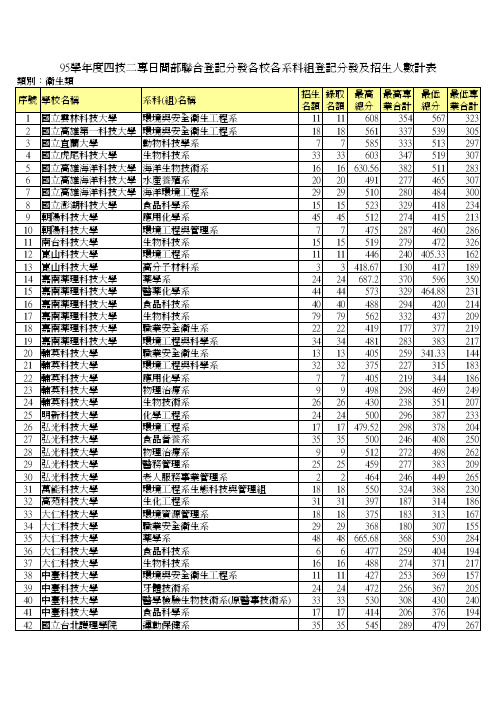 序号学校名称系科(组)名称