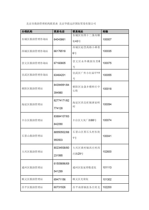 北京市救助管理机构联系表