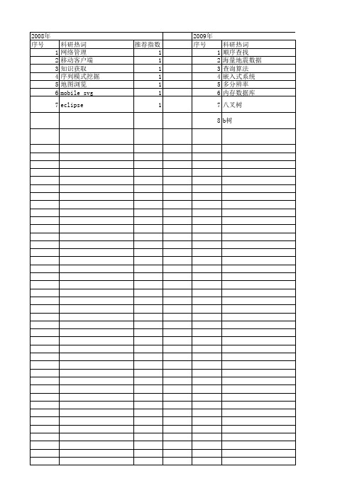 【江苏省自然科学基金】_数据索引_期刊发文热词逐年推荐_20140815