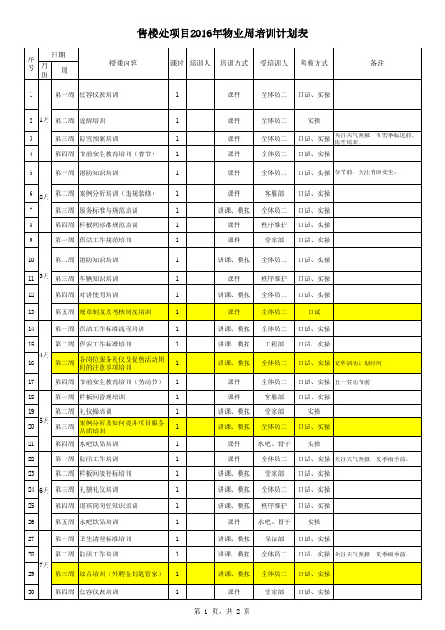 2016年物业培训计划表