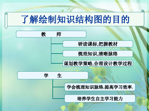 初三化学知识结构图 PPT课件 图文