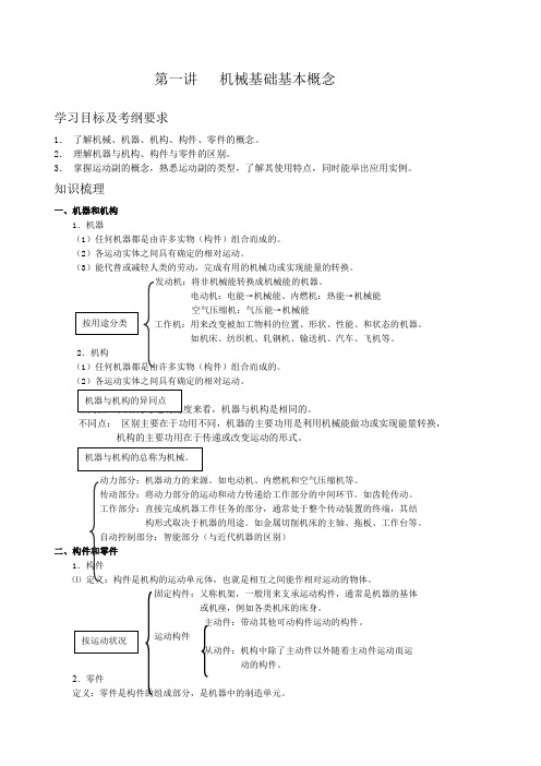 机械基础基本概念 