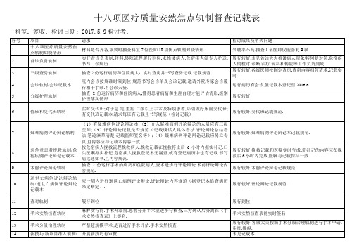 最新十八项医疗质量安全核心制度督查记录表