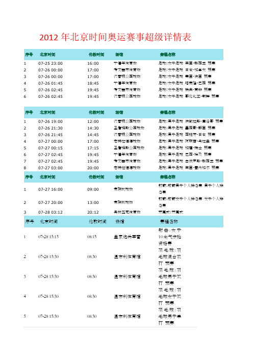 奥运赛事比赛日程超级详情表北京时间为准