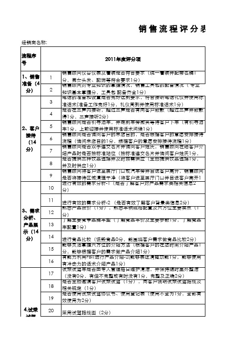 销 售 流 程 评 分 表