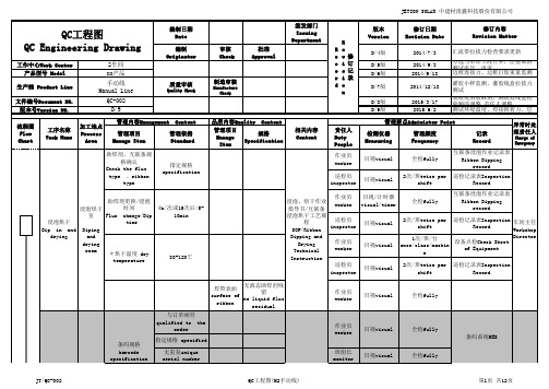 QC engineering drawing