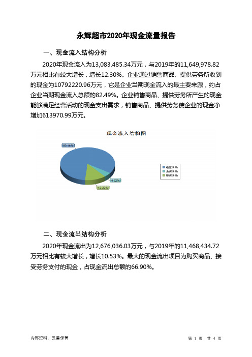 永辉超市2020年现金流量报告