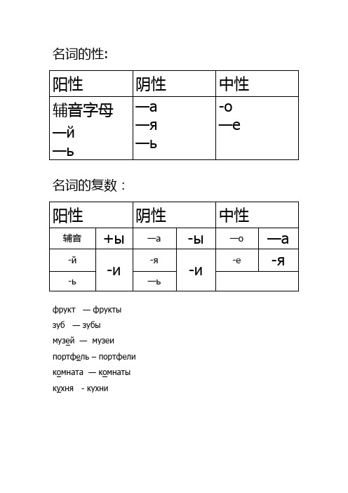 初级俄语知识点总结(语法点)