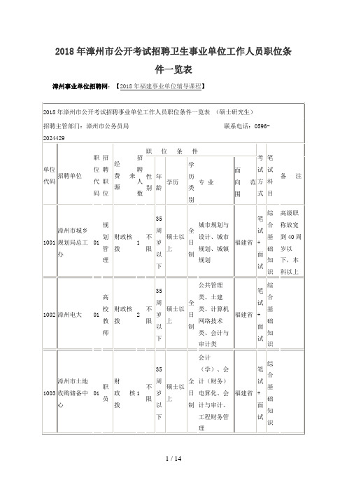 年漳州市公开考试招聘卫生事业单位工作人员职位条件一览表