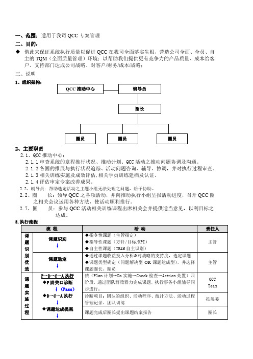 QCC管理制度
