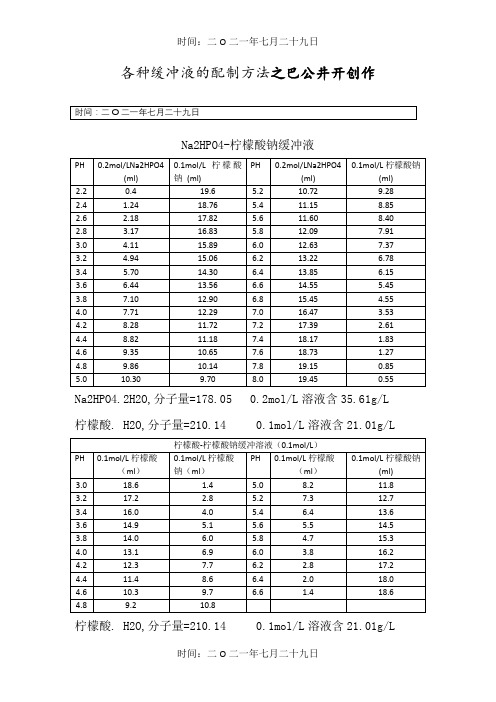 各种缓冲液的配制方法-