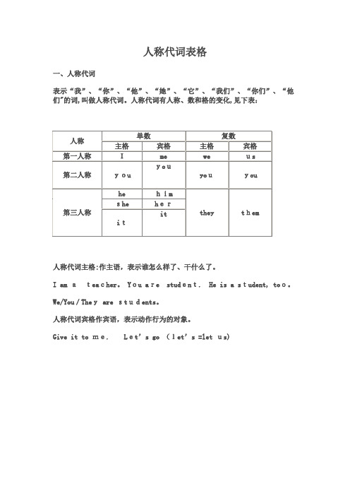 英语 人称代词表格【可编辑范本】