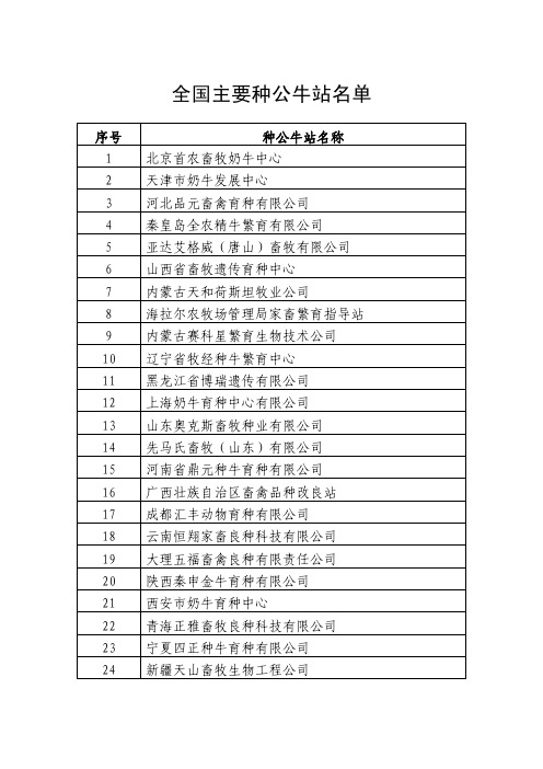 全国主要种公牛站名单