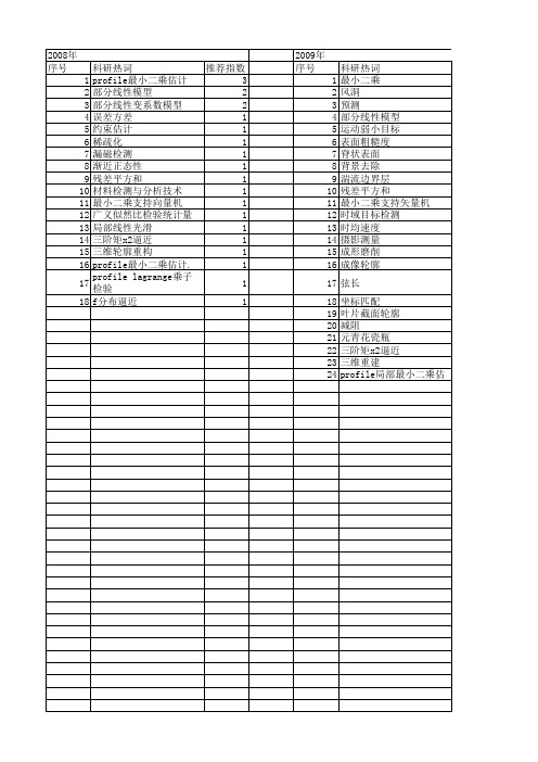 【国家自然科学基金】_profile最小二乘_基金支持热词逐年推荐_【万方软件创新助手】_20140803