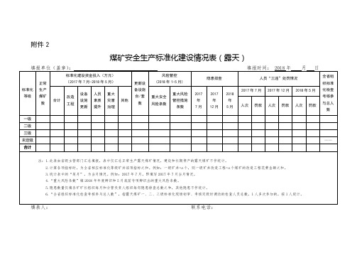 煤矿安全生产标准化建设情况表(露天)