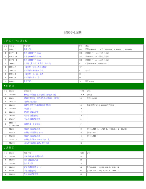 2015 建筑标准设计图集目录