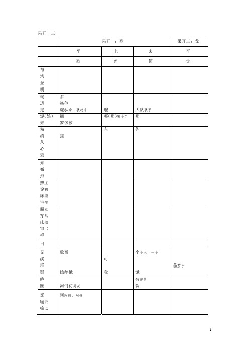 方言调查字表 修正版 