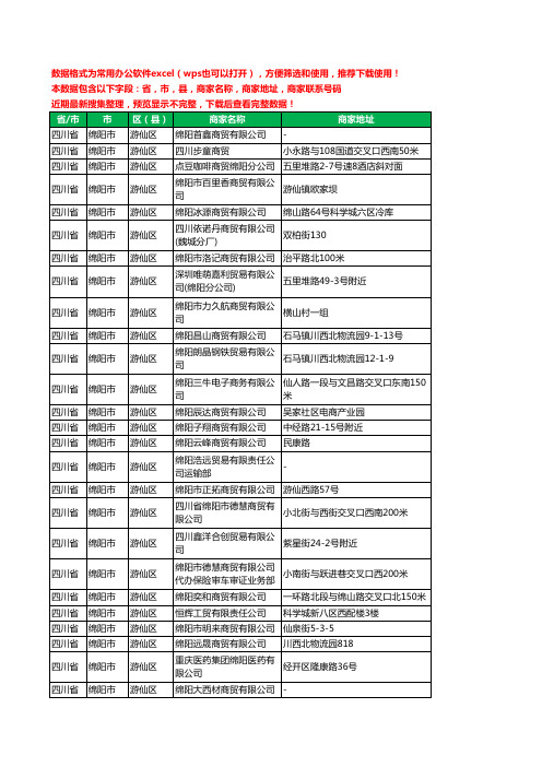 2020新版四川省绵阳市游仙区商贸有限公司工商企业公司商家名录名单黄页联系电话号码地址大全77家