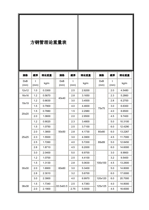 方钢管理论重量表