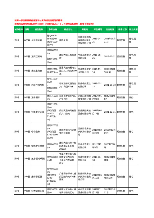 郑州中牟县新房一手房新开楼盘房源和公寓商铺交房时间价格表100个(2020年新版)