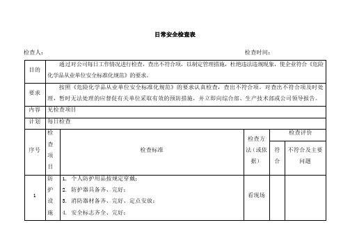 日常安全检查表[全面]